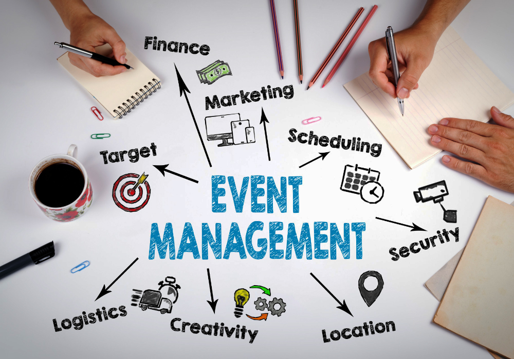 03 Event Management Planning - Jaijo - La Red Carpet LRC